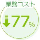 業務コストを90%削減