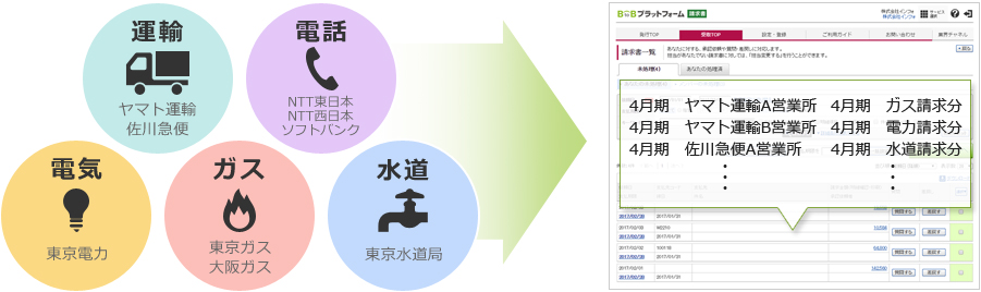 公共料金の請求明細をWeb上で自動取込