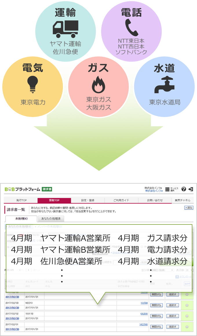 公共料金の請求明細をWeb上で自動取込