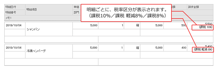明細ごとに、税率区分が表示されます。（課税10%／課税 軽減8%／課税8%）